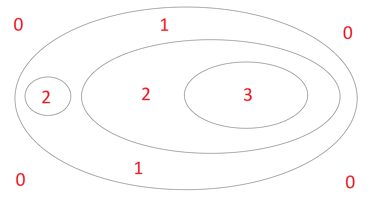 Level image and tree example