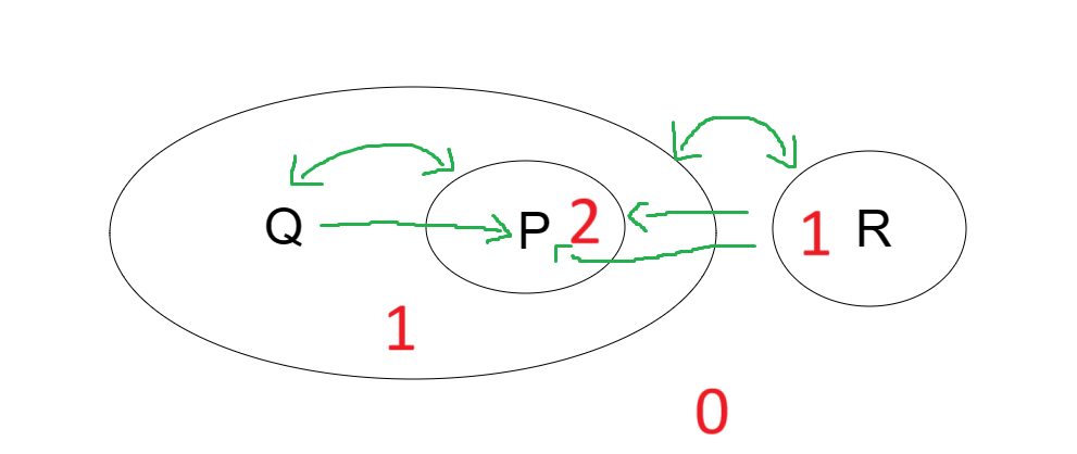 Level image and tree example