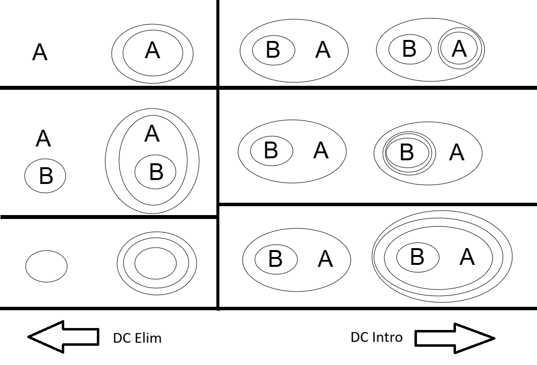 Double Cut Examples