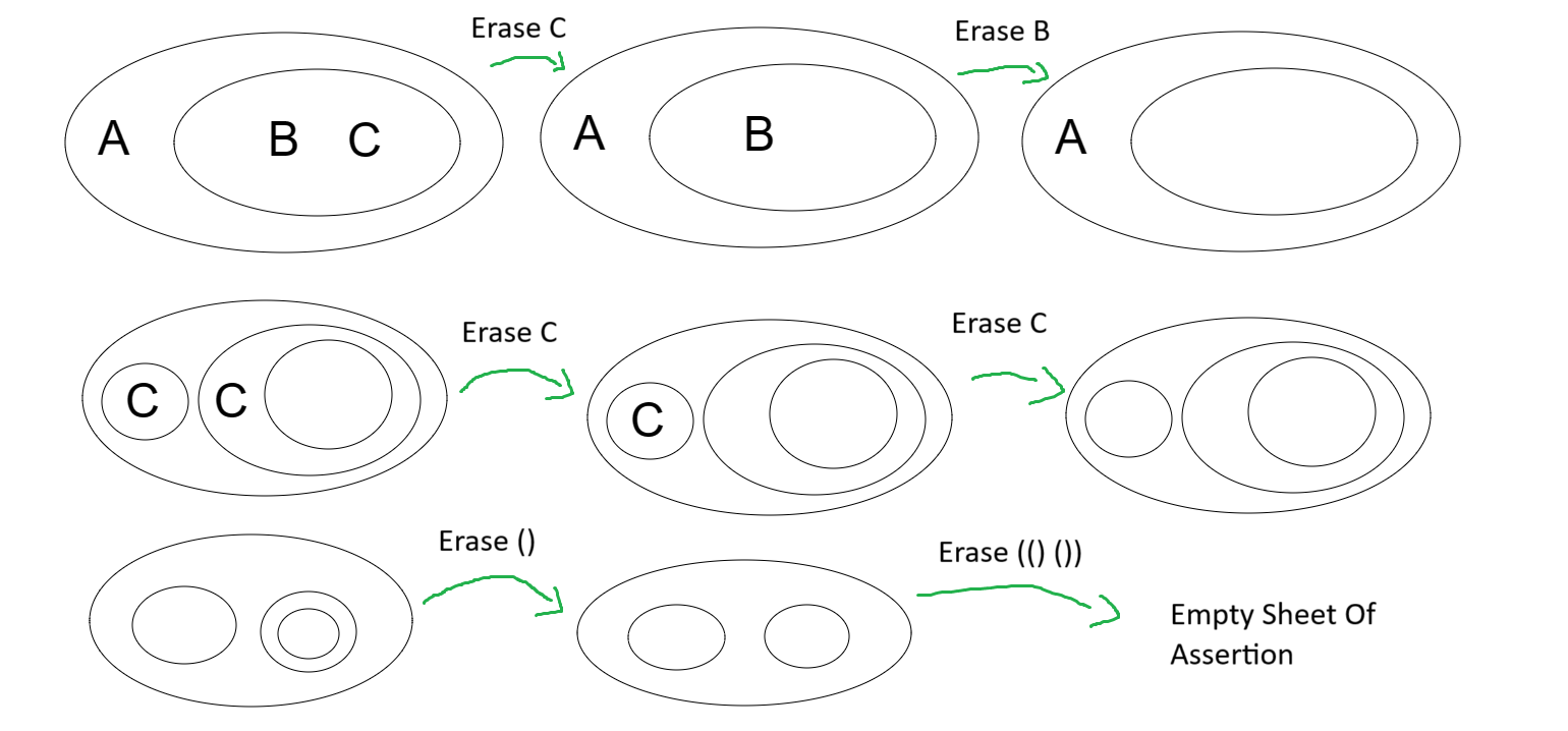 Erasure Examples