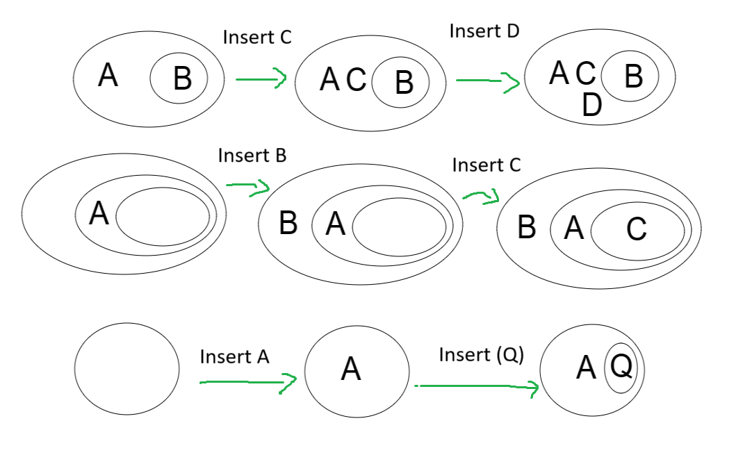 Insertion Examples