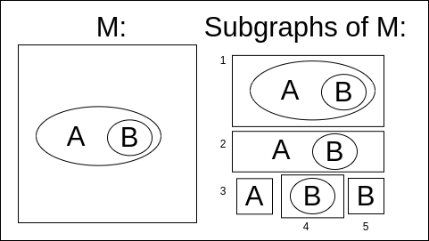 The subgraph example