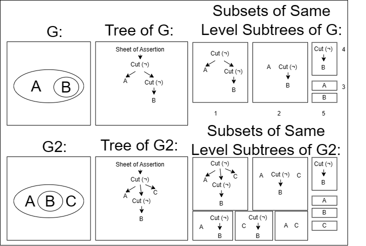 The subgraph tree isomorphism